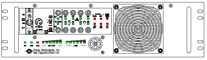 ETI0001-1473AA Rugged COTS UPS and PDU Standard Front Panel Layout